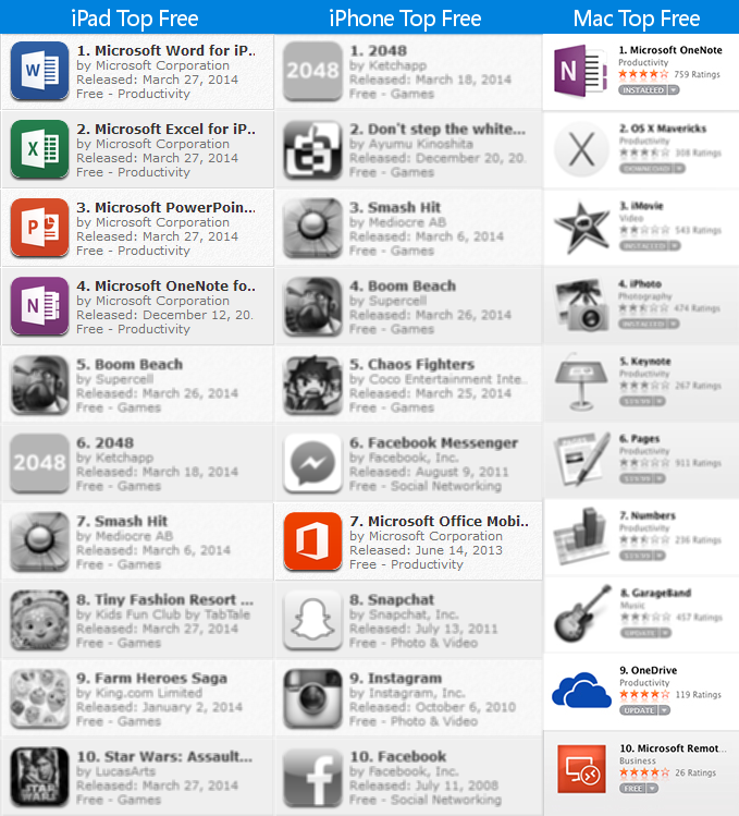 best microsoft apps in ap store for mac